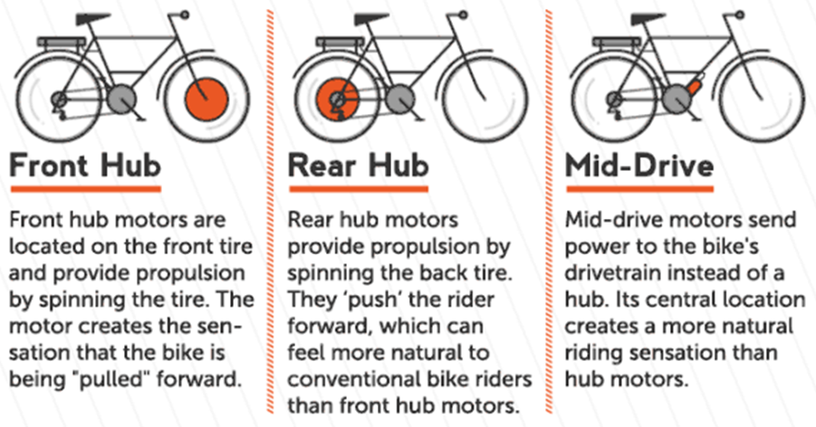 Electric Bike Differentiating Between Motor Types