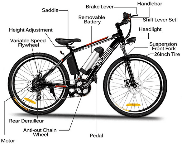 Diagram of E bike with all parts labeled