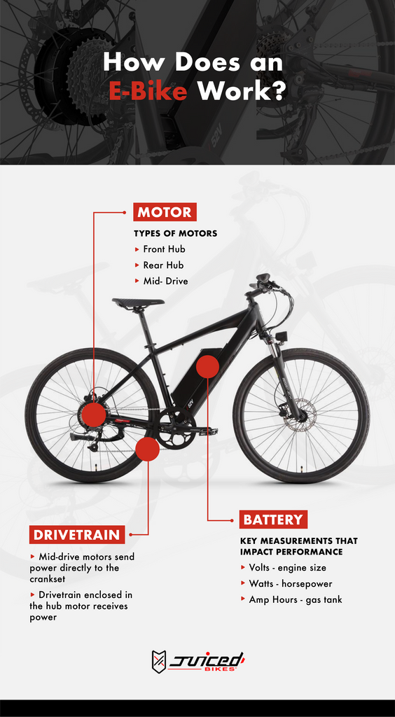 Electric Bike Motors Overview: Understanding The Heart Of Electric Bikes