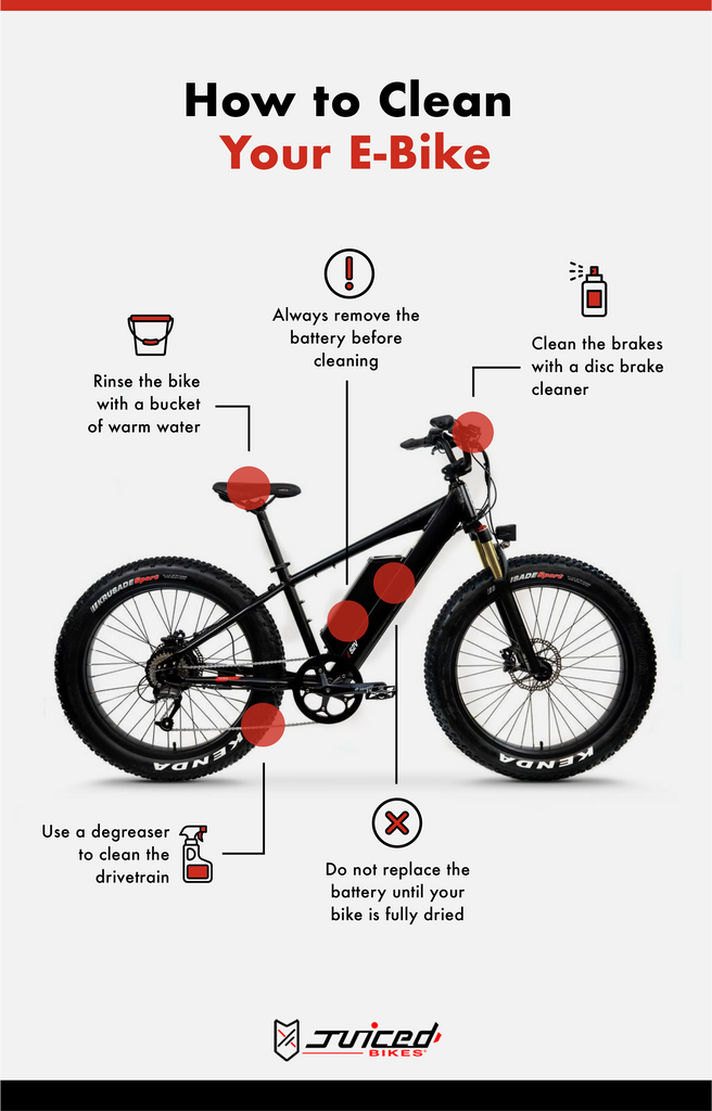 The Ultimate Guide to Cleaning and Maintaining E-Bike Wheels