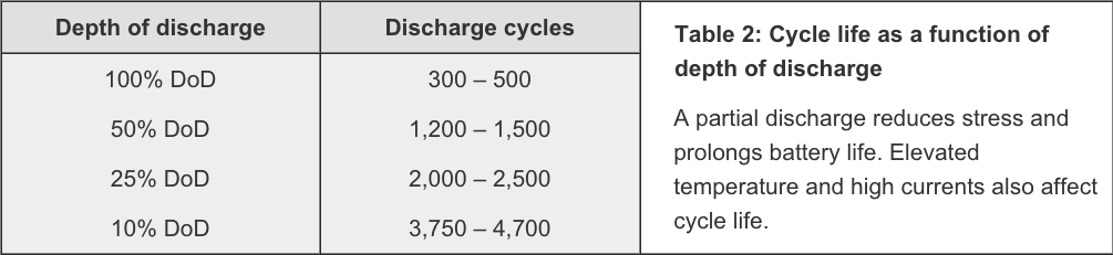 Tips to Prolong the Lifespan of Your Electric Bike Battery